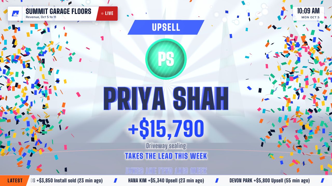 Sales dashboard example: a celebration for an upsell on a light background, with the rep moving up to second this week