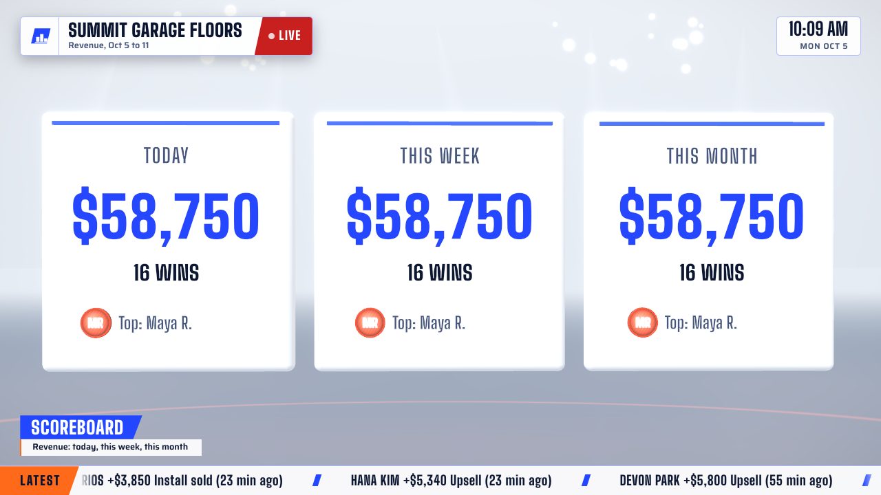 Sales dashboard example: a light scoreboard with today, this week and this month totals