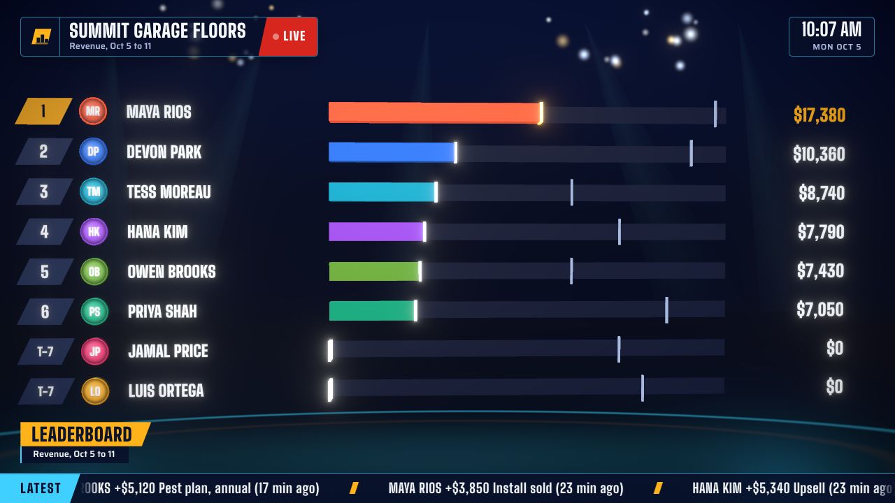 The Leaderboard race scene on the TV